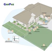 Bew&auml;sserungssystem Planung und Installation